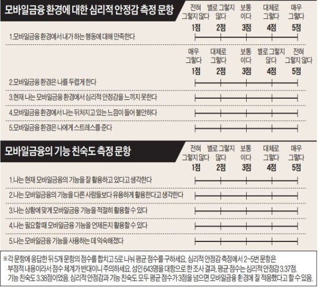 [장경영의 재무설계 가이드] 모바일금융 활용하면 시간 절약·금리 혜택… 기기사용 역량 키워야