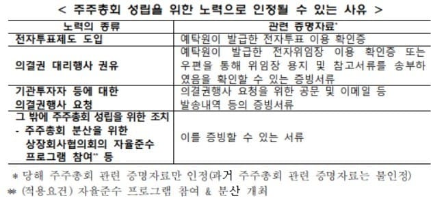 자료=한국거래소