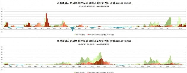 [집코노미] 20대에 경제적 자유 얻은 비결은 "투자목록에서 강남 뺐기 때문"