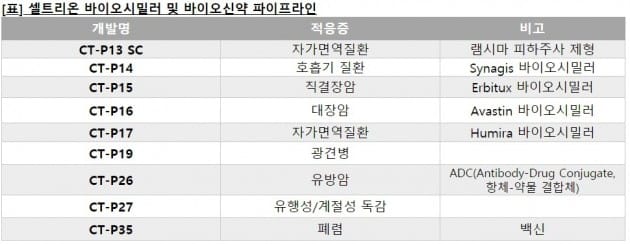 서정진 셀트리온그룹 회장 "해외 3공장, 올 상반기 후보지 결정"