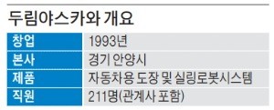 [김낙훈의 기업인 탐구] 김종영 영일화성 사장 & 박상백 두림야스카와 사장