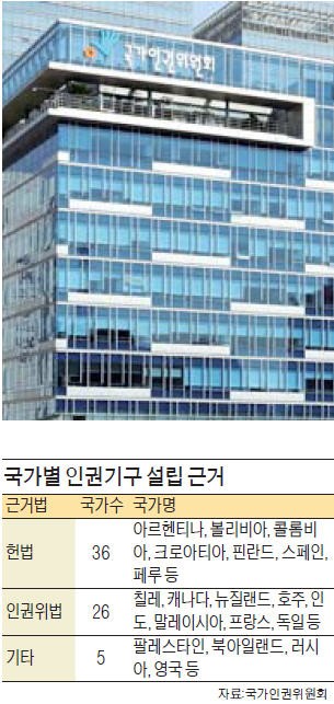 [경찰팀 리포트] 출범 17년 맞은 국가인권위… '정부로부터의 독립' 가능할까