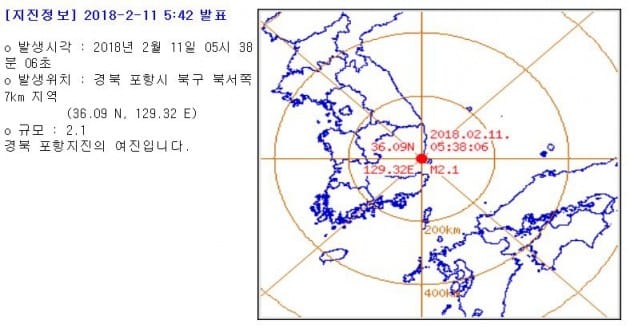 (자료 기상청 홈페이지)