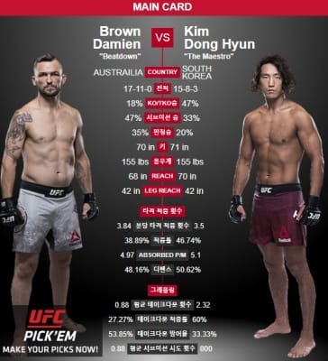 UFC 김동현, 데미안 브라운과 격돌…3연승 도전