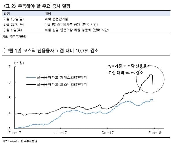 설 연휴 전후 투매 진정될까…변곡점은?