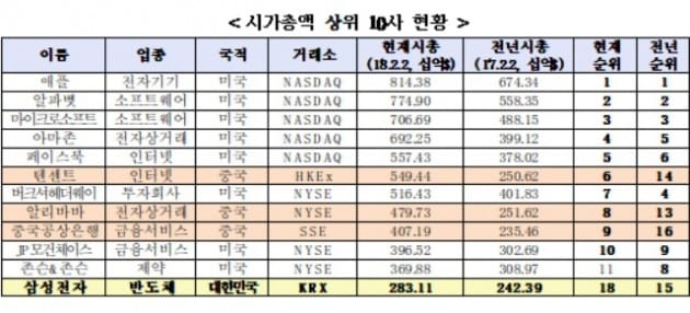 자료=한국거래소 제공