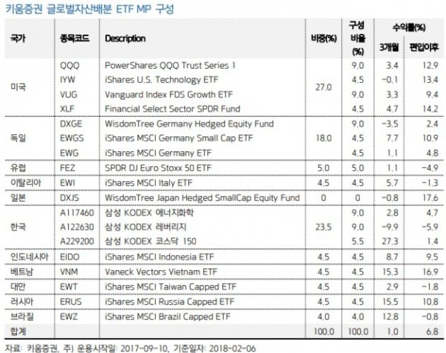 [초점]"대세상승장 유효"…담아야 할 ETF는?