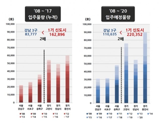 김현아 의원실 제공