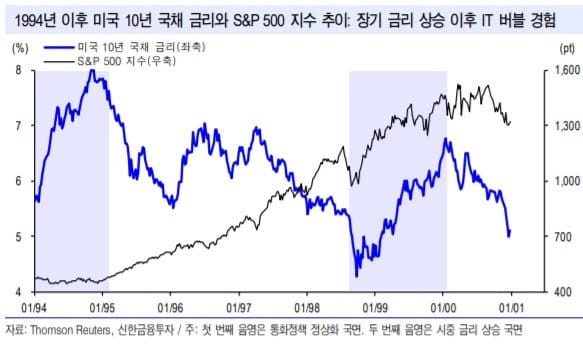 자료=신한금융투자 제공