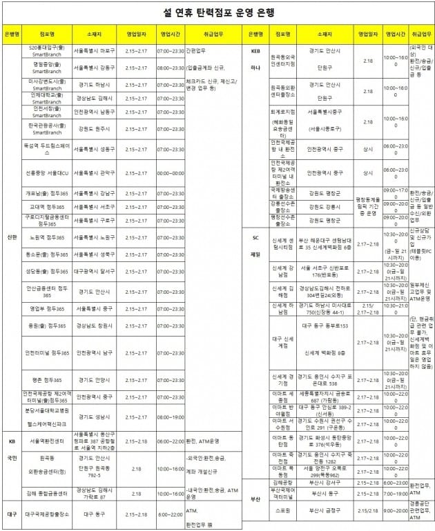 설연휴 금융 서비스 '꿀팁'…"연휴에 영업하는 은행 지점은?"
