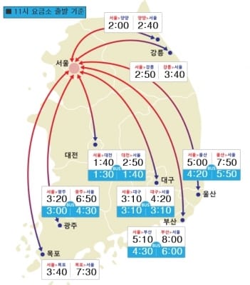 귀경 전쟁, 고속도로교통상황보니…부산→서울 8시간