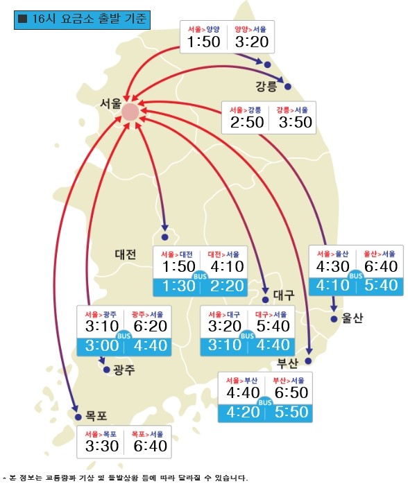 전국 고속도로교통상황