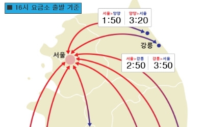 전국 고속도로교통상황 '몸살'…"내일 오전 2~3시 해소"