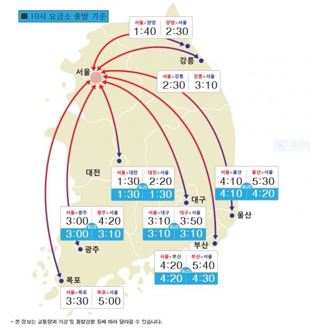 사진=한국도로공사