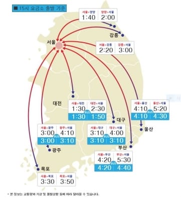 꽉 막힌 고속도로 교통상황…오후 3~4시 정체 '절정'