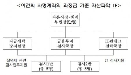 출처_금융감독원.