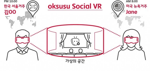 "가상의 공간에서 영화를 본다"…SKT, '옥수수 소셜VR' 공개