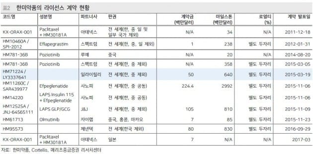 자료=메리츠종금증권