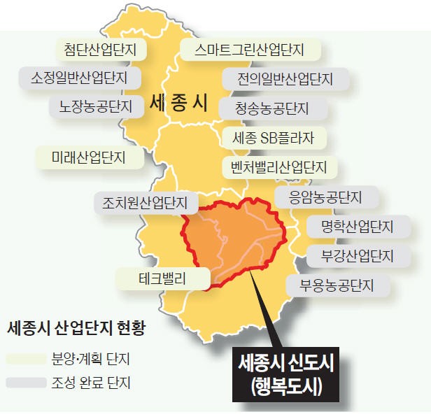 기업이전 급증… 세종상공회의소 생긴다