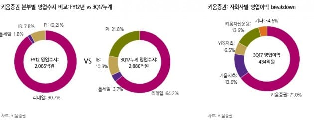 자료=삼성증권