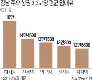 [집코노미] '사교육 1번지' 대치동, 상권도 핫 플레이스