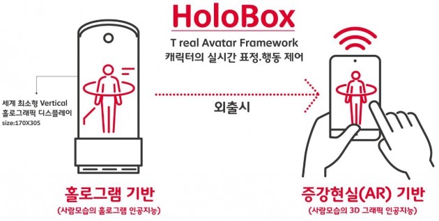 "레드벨벳 웬디가 우리집에 있다"…사람 모습 '홀로그램' AI 나온다