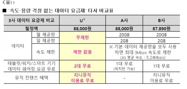 사진=LG유플러스