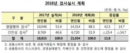 출처_금융감독원.