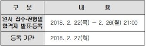 <표>2018학년도 추가모집 일정 / 출처=대교협 제공