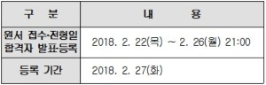  건국대·동국대 등 157개大 8591명 '추가모집'…26일까지