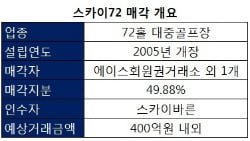 에이스회원권거래소, 스카이72 지분 매각