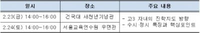 서울교육연구정보원, 23~24일 예비 고3 학부모 진학지도설명회