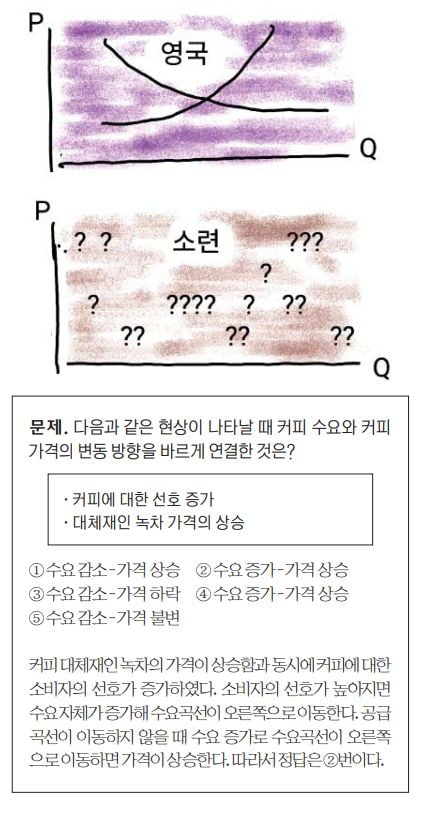 [테샛 공부합시다] 가격은 생산요소를 효율적으로 배분하죠