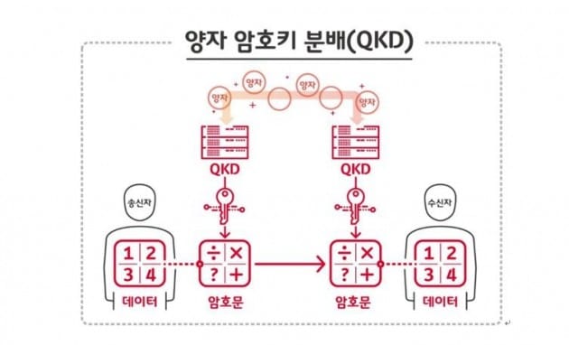 사진=SK텔레콤