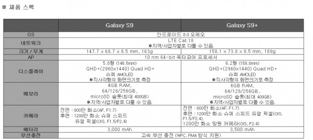 삼성전자 갤럭시S9, 갤럭시S9+  스펙/자료=삼성전자