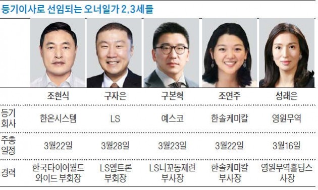 한온시스템·LS·영원무역… 오너 2,3세들 전진배치