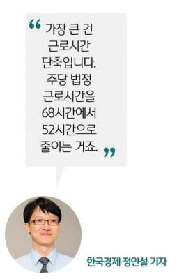  근로시간 단축 68→52시간 … 휴일수당 150% 유지