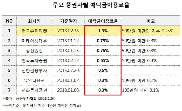 자료=펀드슈퍼마켓 제공