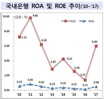 출처_금융감독원.