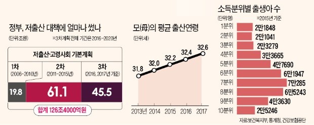 "단순히 돈 없어서 애 안낳는 것 아닌데"… 정부 12년간 '헛발질 대책'