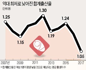 "단순히 돈 없어서 애 안낳는 것 아닌데"… 정부 12년간 '헛발질 대책'