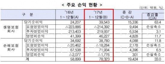 사진=게티이미지뱅크 출처_금융감독원.