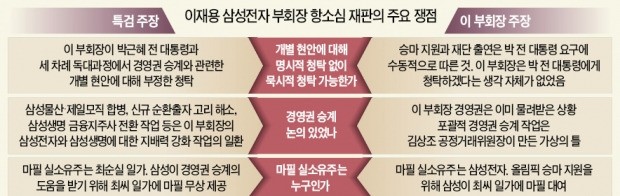 흔적 없는 '박근혜-이재용 0차 독대'