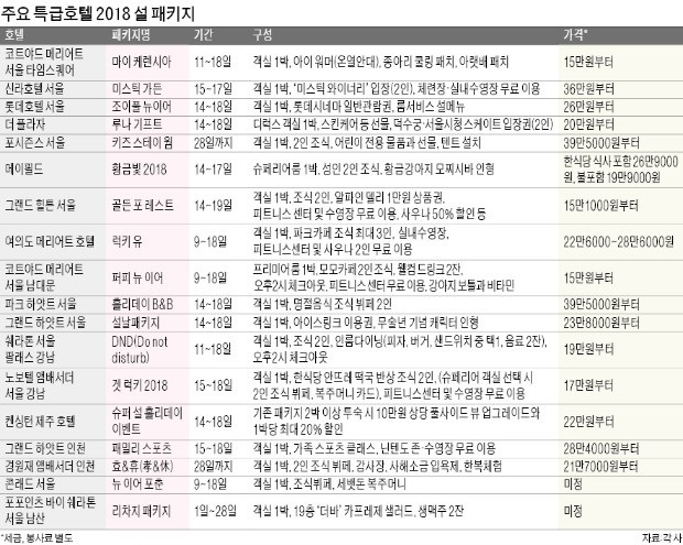 호텔서 보내는 '특급 설 연휴' 어때요