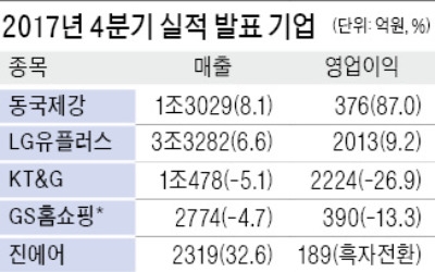 동국제강, 영업익 376억… 11분기 연속 흑자