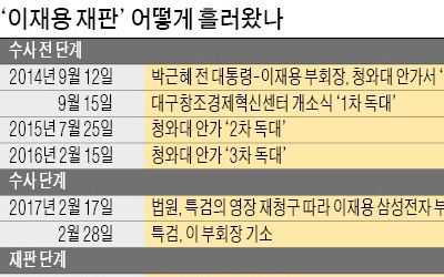 5일 선고 항소심 최대 변수는 '묵시적 청탁'에 대한 법리 판단