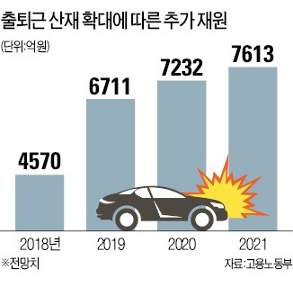 "출퇴근 길 자동차 사고도 산재보험 신청하라"는 고용부