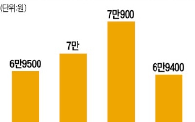 '촛불' 반짝 수요… "상권 다 죽었다"