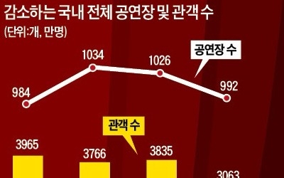 공연장 새단장 바람… 서울 '예술 지도' 바뀐다