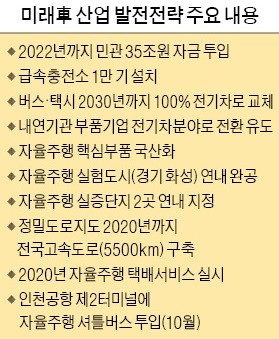 "포니 신화처럼 미래차도 강국되자"… 문재인 대통령 혁신성장 드라이브